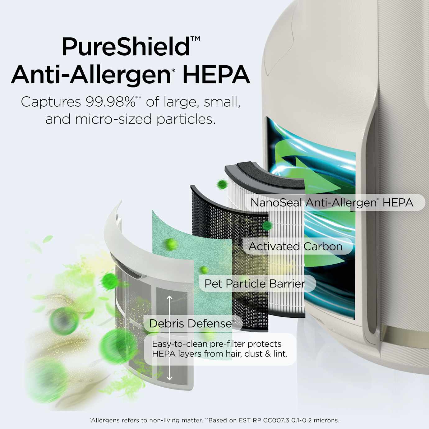 Shark NeverChange Compact Air Purifier Bundle - Image 6