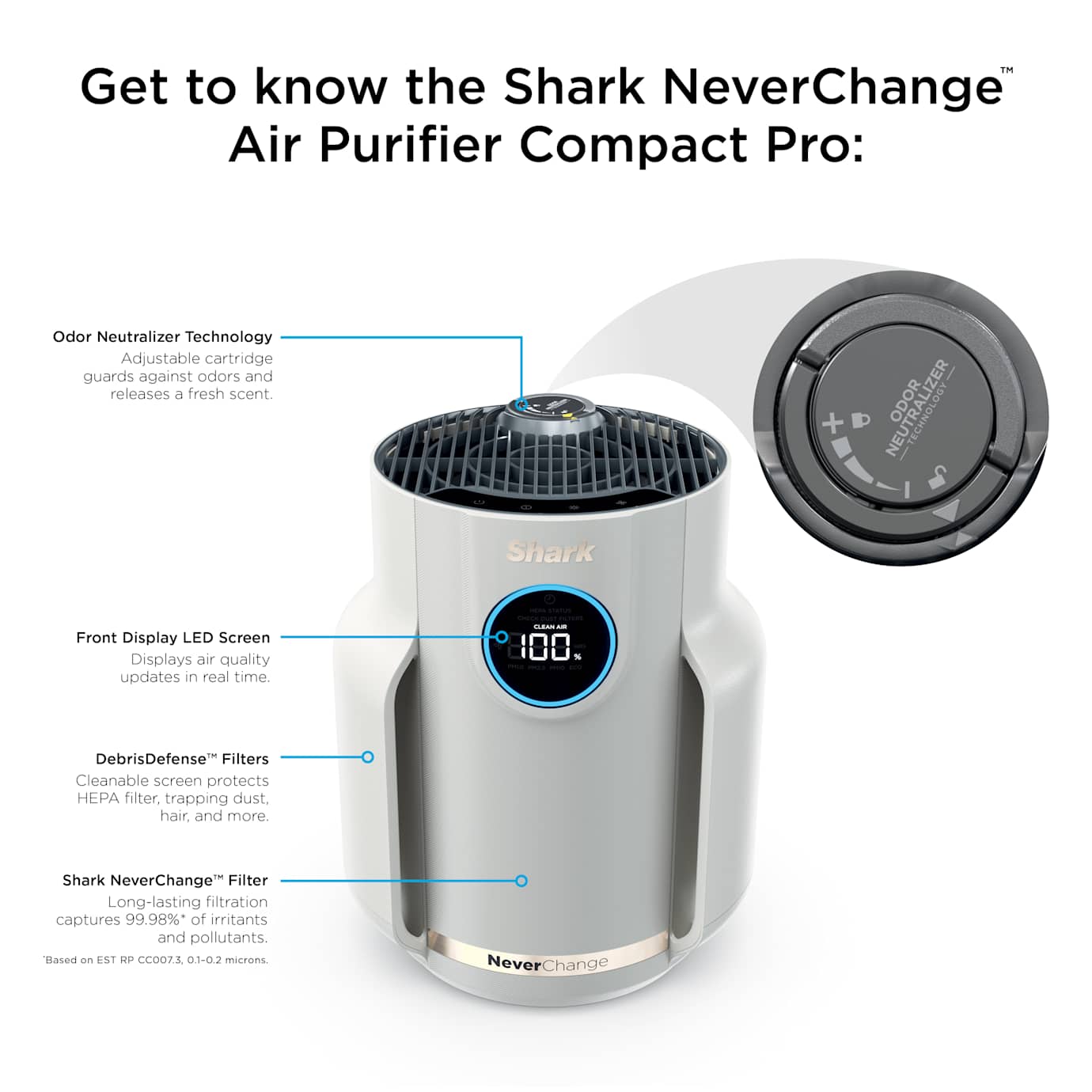 Shark NeverChange Compact Air Purifier Bundle - Image 12