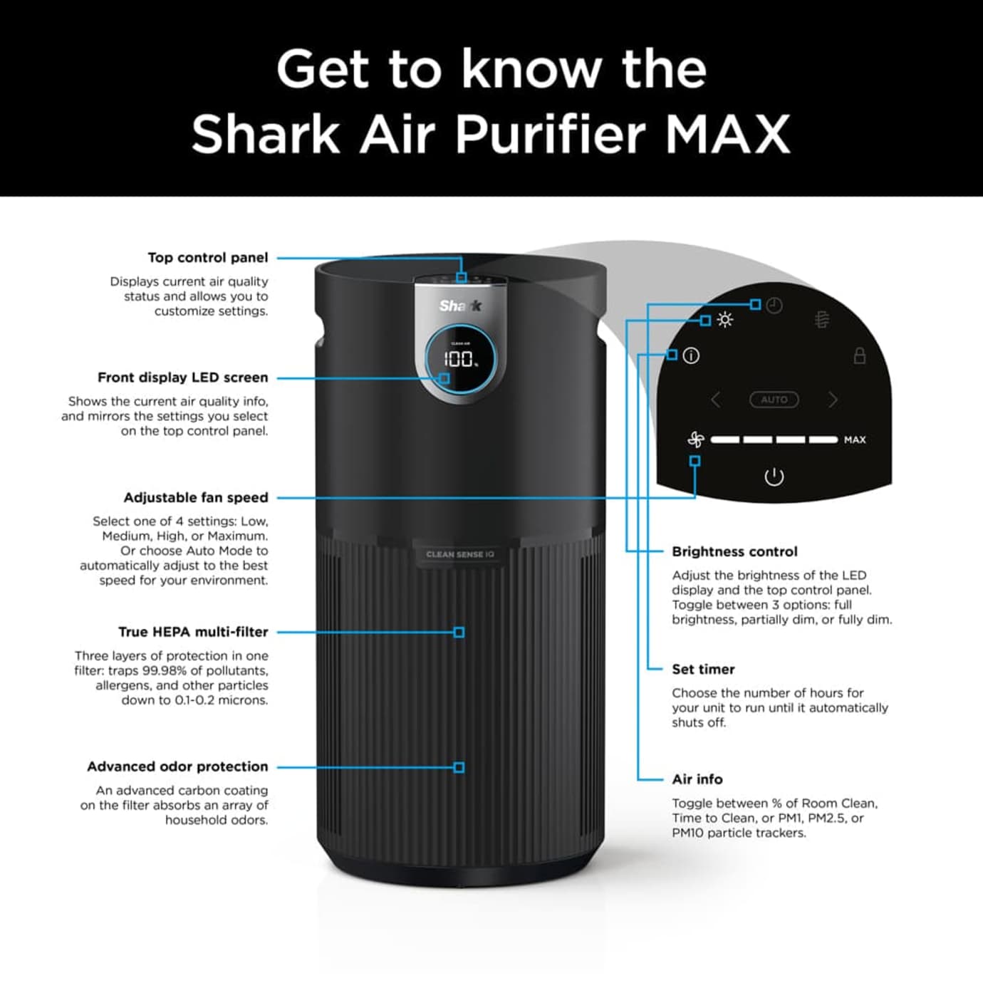 Shark HEPA Air Purifier Max - Image 2